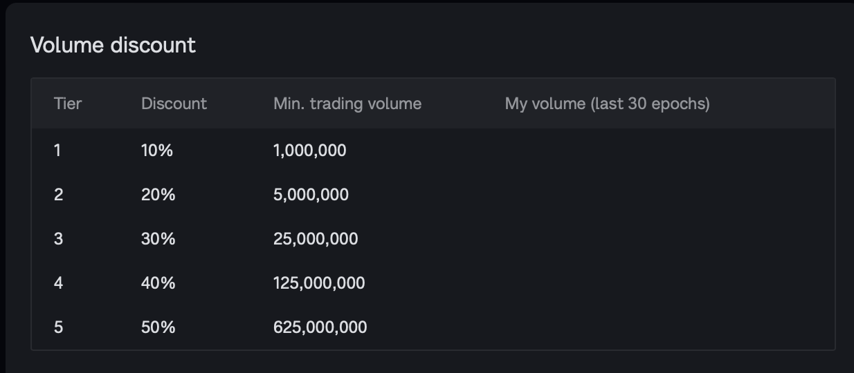 Volume discount tiers